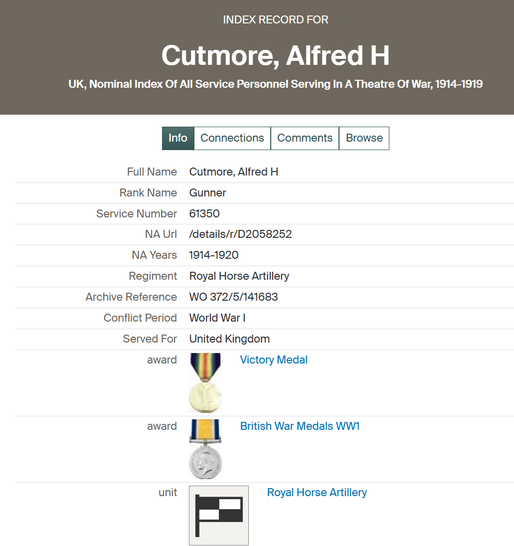 Alfred Henry Cutmore WW1 Military Index Card Transcript
